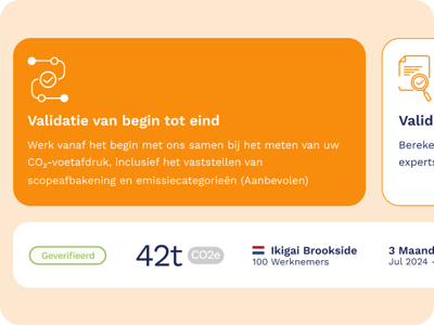 Auditklare-datavalidatie