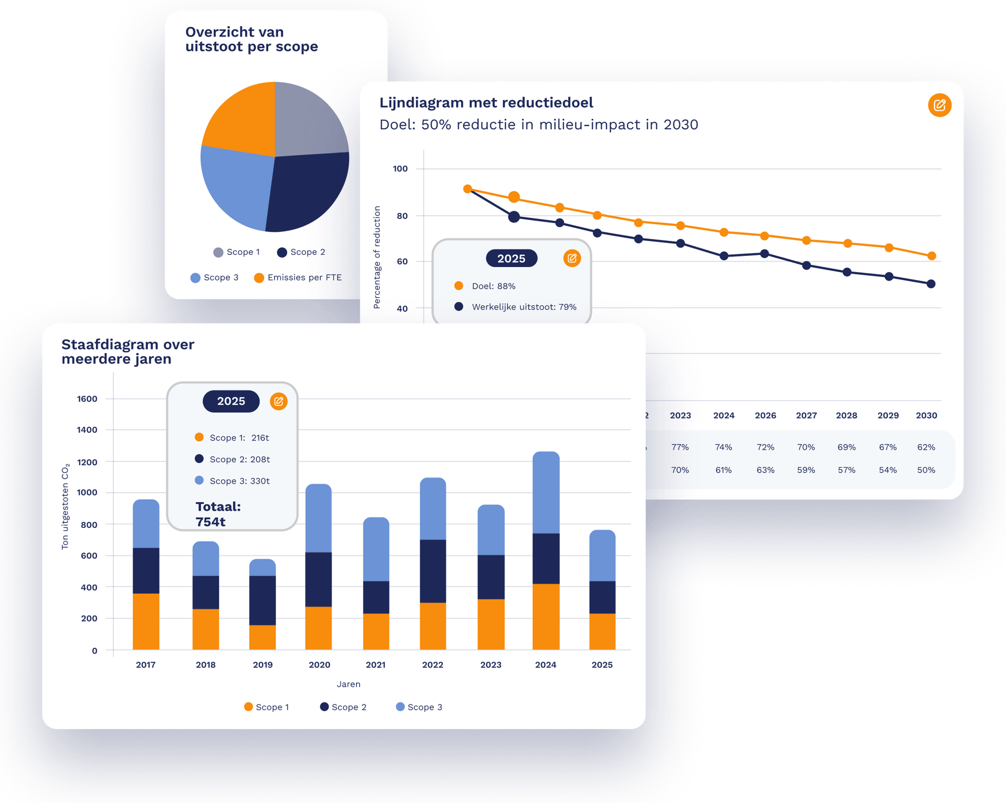 Carbon accounting · Gemaakt voor compliance