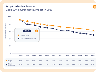 Set-reduction
